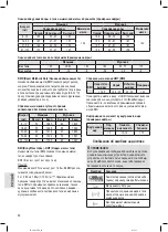 Preview for 56 page of Profi Care PC-PW 3007 FA Instruction Manual