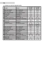 Preview for 16 page of Profi-pumpe OASIS 200-3 LI+LED Operating Instructions Manual