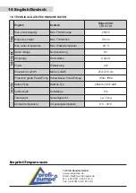 Preview for 16 page of Profi-pumpe Rugen Operating Instructions Manual