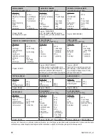 Preview for 10 page of PROFILO PBM1000W User Manual