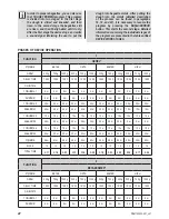 Preview for 18 page of PROFILO PBM1000W User Manual