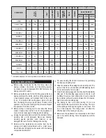 Preview for 20 page of PROFILO PBM1000W User Manual