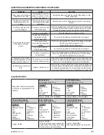 Preview for 21 page of PROFILO PBM1000W User Manual