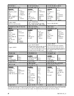 Preview for 22 page of PROFILO PBM1000W User Manual