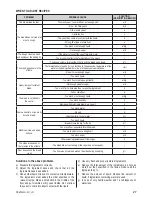 Preview for 23 page of PROFILO PBM1000W User Manual