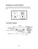 Preview for 5 page of ProFlight PFBD101 User Manual