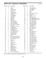 Preview for 22 page of ProForm CardioCross Trainer PFEL39032 User Manual