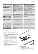 Preview for 17 page of Progress PK0802 User Manual