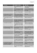 Preview for 11 page of Progress PKU0801 User Manual