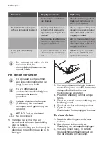 Preview for 12 page of Progress PKU0801 User Manual