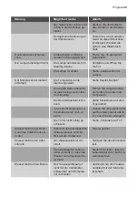 Preview for 49 page of Progress PKU0801 User Manual