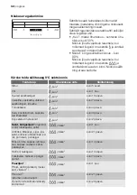 Preview for 32 page of Progress PKV1205 User Manual