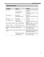 Preview for 47 page of Progressive Turf Equipment TDR-X Operator'S Manual & Parts List