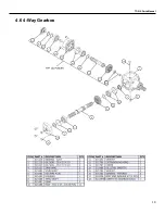 Preview for 71 page of Progressive Turf Equipment TDR-X Operator'S Manual & Parts List