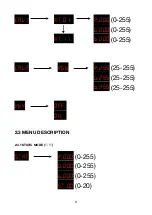 Preview for 12 page of PROIETTA ARCHILED RGB Instruction Manual