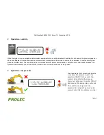 Preview for 10 page of PROLEC Liftwatch 5 Operator'S Manual