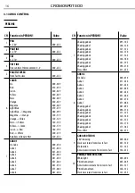 Preview for 46 page of Prolight Cromospot300 User Manual