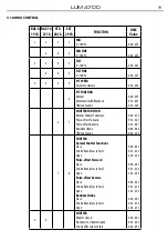Preview for 57 page of Prolight LUMA700 User Manual