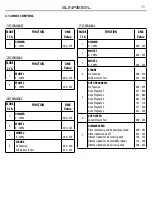 Preview for 29 page of Prolights Tribe SUNRISE2L User Manual