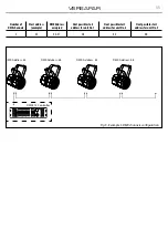 Preview for 31 page of Prolights Tribe VERSAPAR User Manual