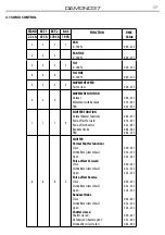 Preview for 19 page of ProLights DIAMOND37 User Manual