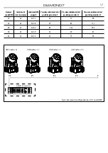 Preview for 47 page of ProLights DIAMOND7 User Manual