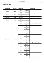 Preview for 11 page of ProLights EVO160F User Manual