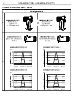 Preview for 20 page of ProLights MINIECLIPSE User Manual