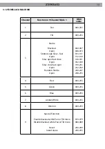 Preview for 13 page of ProLights Z390LED User Manual