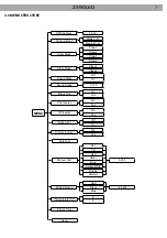 Preview for 27 page of ProLights Z390LED User Manual