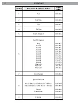 Preview for 32 page of ProLights Z390LED User Manual