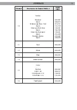 Preview for 33 page of ProLights Z390LED User Manual