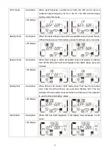 Preview for 27 page of PROLiNK 10KRT User Manual