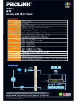 Preview for 2 page of PROLiNK WNR1012 Brochure & Specs