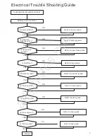 Preview for 6 page of Prology DVD-557 Service Manual