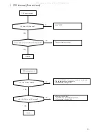 Preview for 15 page of Prology DVD-557 Service Manual