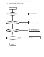 Preview for 18 page of Prology DVD-557 Service Manual