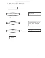 Preview for 19 page of Prology DVD-557 Service Manual