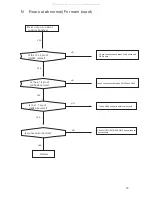 Preview for 20 page of Prology DVD-557 Service Manual