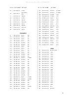 Preview for 32 page of Prology DVD-557 Service Manual