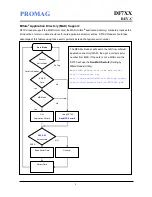 Preview for 4 page of Promag Mifare DESFire User Manual