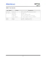 Preview for 24 page of Promag Mifare DESFire User Manual