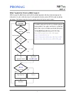 Preview for 3 page of Promag Mifare MF7xx Series User Manual