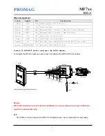 Preview for 5 page of Promag Mifare MF7xx Series User Manual