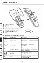 Preview for 54 page of ProMed IRT-100 Instruction Leaflet