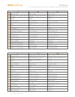 Preview for 8 page of promethean ActivPanel Touch 55' User Manual