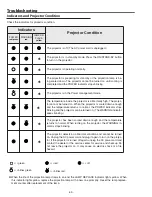 Preview for 52 page of promethean PRM-30A Service Manual