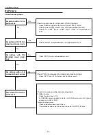 Preview for 54 page of promethean PRM-30A Service Manual