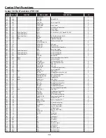 Preview for 56 page of promethean PRM-30A Service Manual