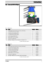 Preview for 9 page of ProMinent 040830 Supplementary Operating Instructions